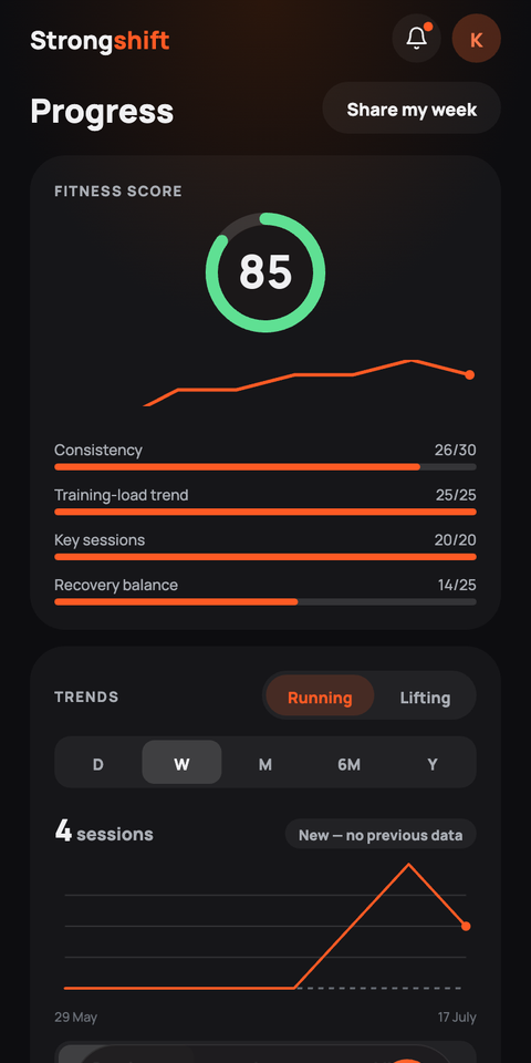 Strongshift progress trends screen